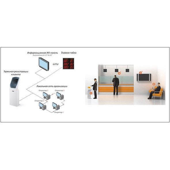 Система электронной очереди